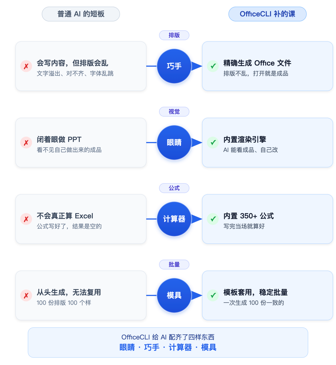 Office官方推出的AI工具,以后生成Word、Excel、PPT该有多简单? 配图 2