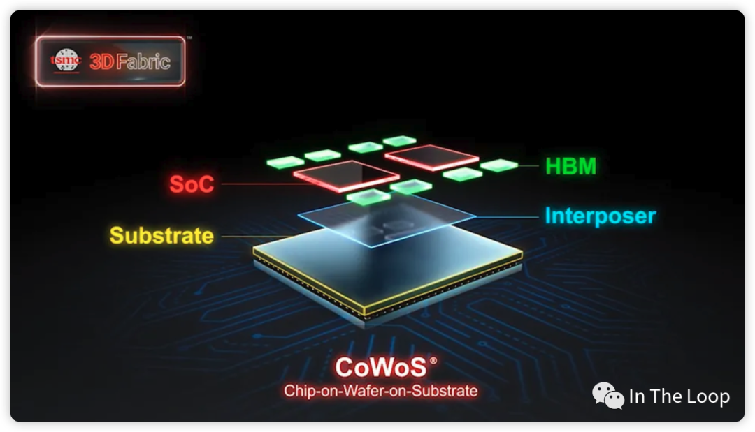 疯狂的 H100：现代 GPU 体系结构浅析，从算力焦虑开始聊起 配图 10