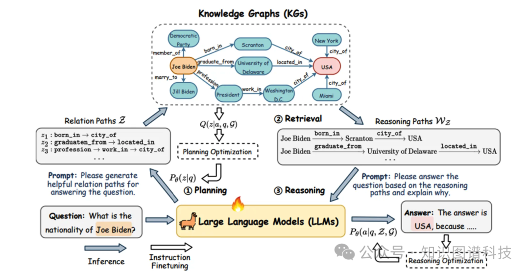 GraphRAG在网络安全情报分析的变革性应用 配图 3