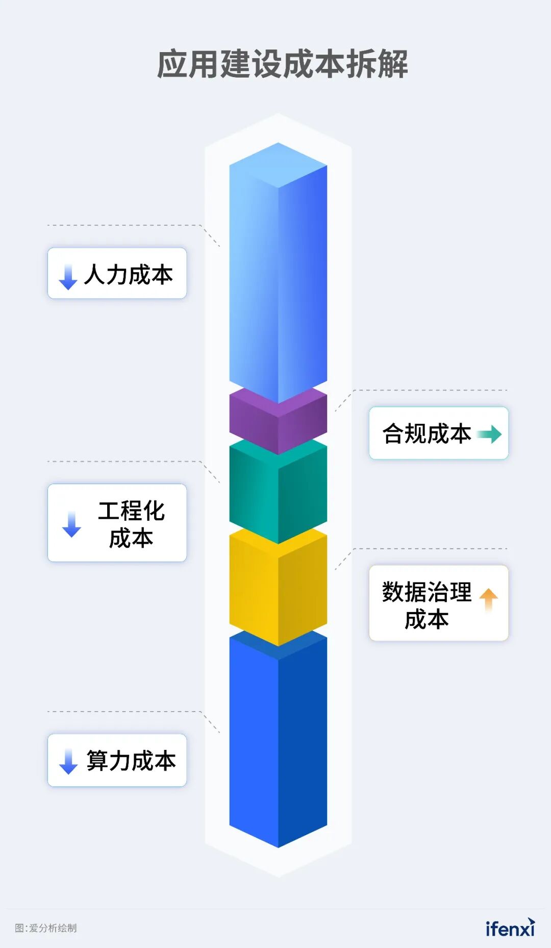 2026年企业AI落地趋势研究报告发布｜爱分析报告 配图 12