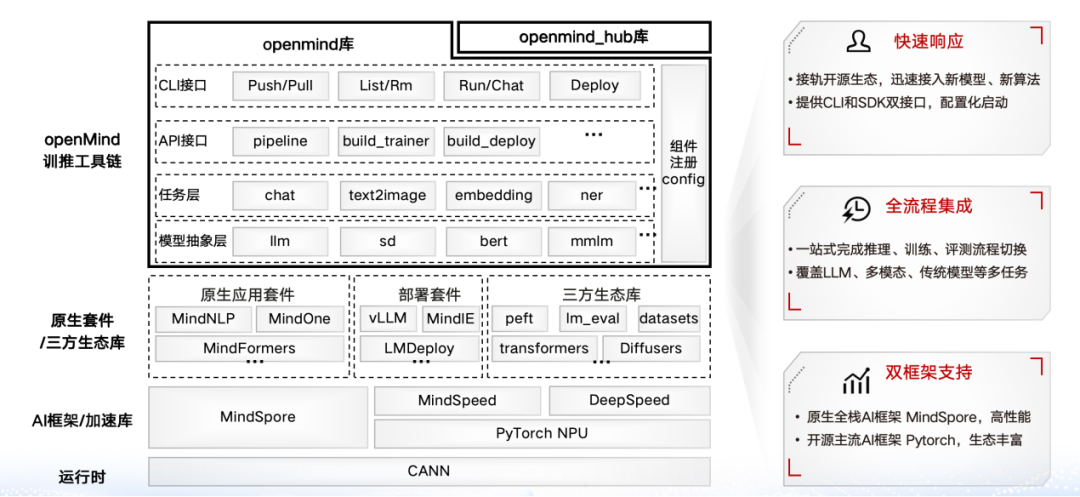 魔乐社区（Modelers）：大模型应用落地的极简路径！ 配图 12