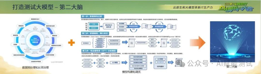 国内企业应用AI大模型赋能软件测试的落地实践案例