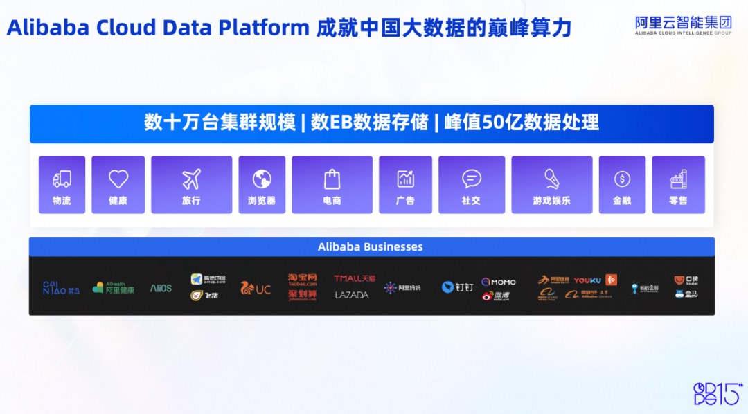 ODPS重磅升级！全面支撑AI应用爆发 配图 2