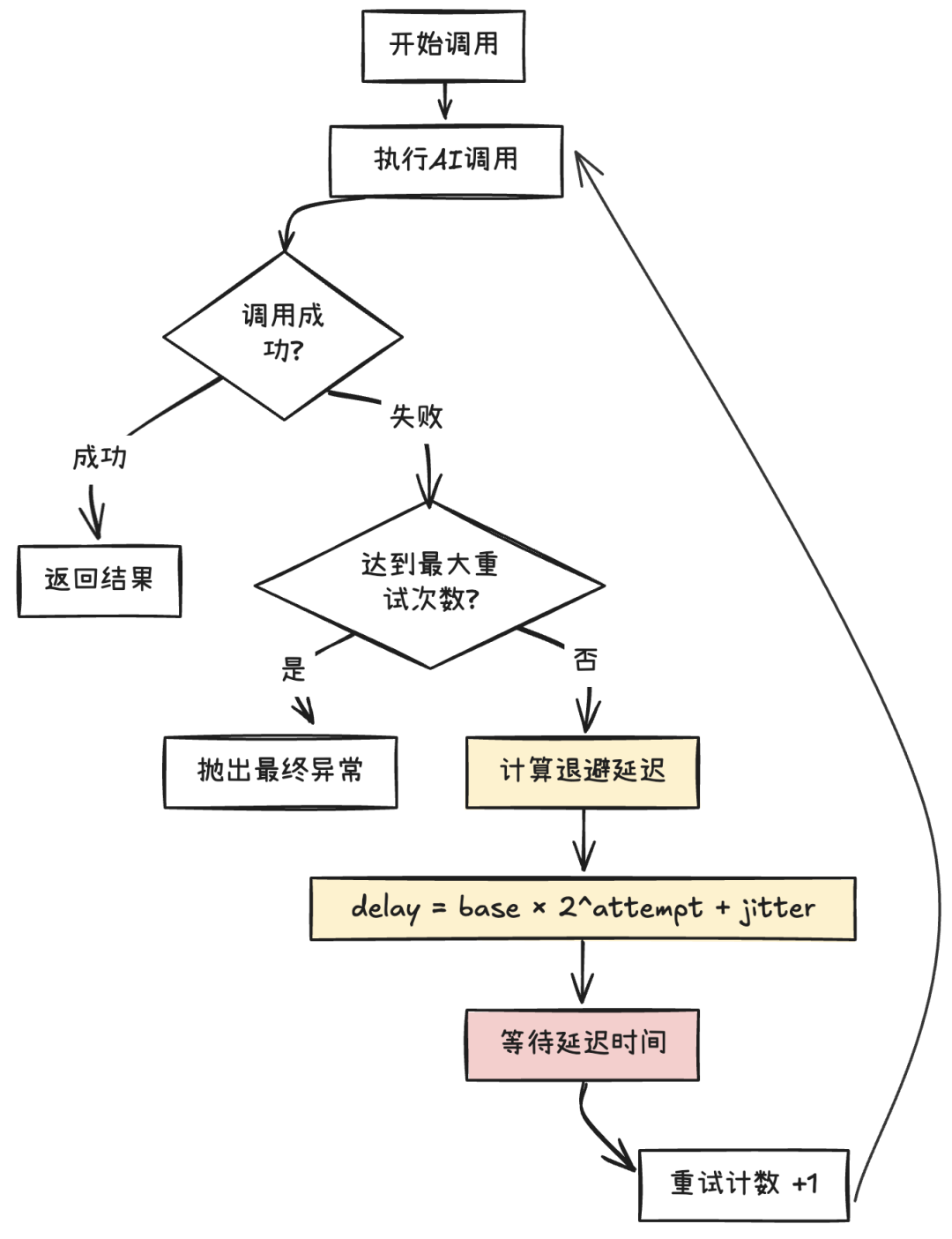 给企业应用注入AI：架构师需关注的3大工程挑战与9种设计模式 配图 7