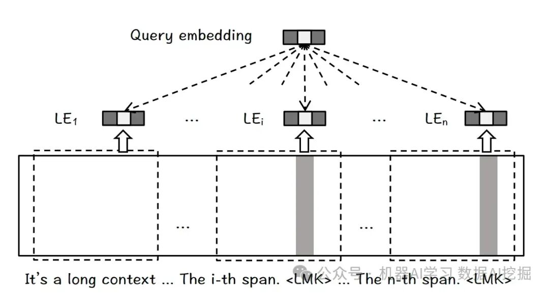 检索增强生成 (RAG) 是否会被长上下文 LLMs 杀死？ 配图 3