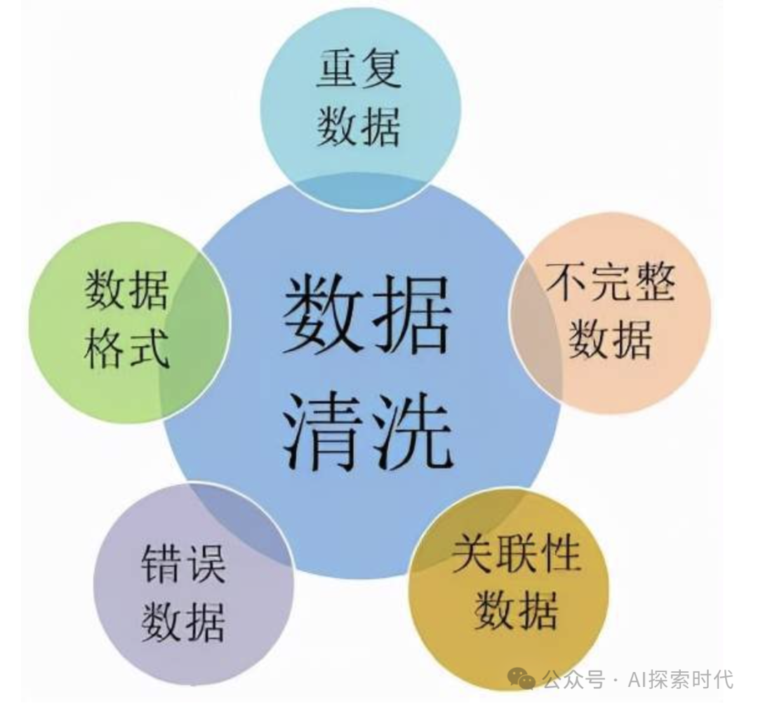 大模型的核心之一——大模型预训练之数据预处理 配图 3