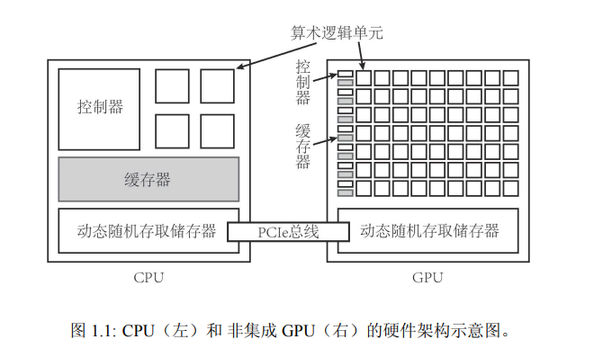 一文读懂英伟达CUDA技术 配图 6