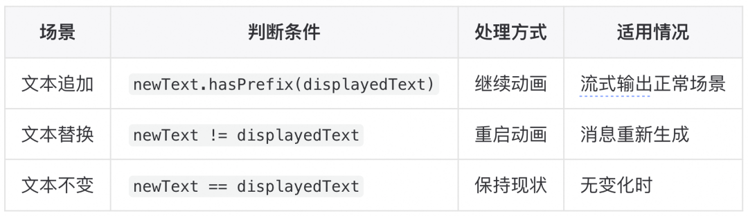 MNN LLM Chat iOS 流式输出优化实践 配图 8