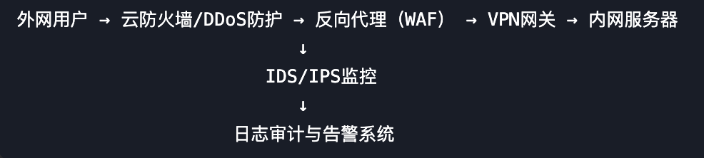 私有化部署DeepSeek，你需要准备怎样的硬件配置？ 配图 4