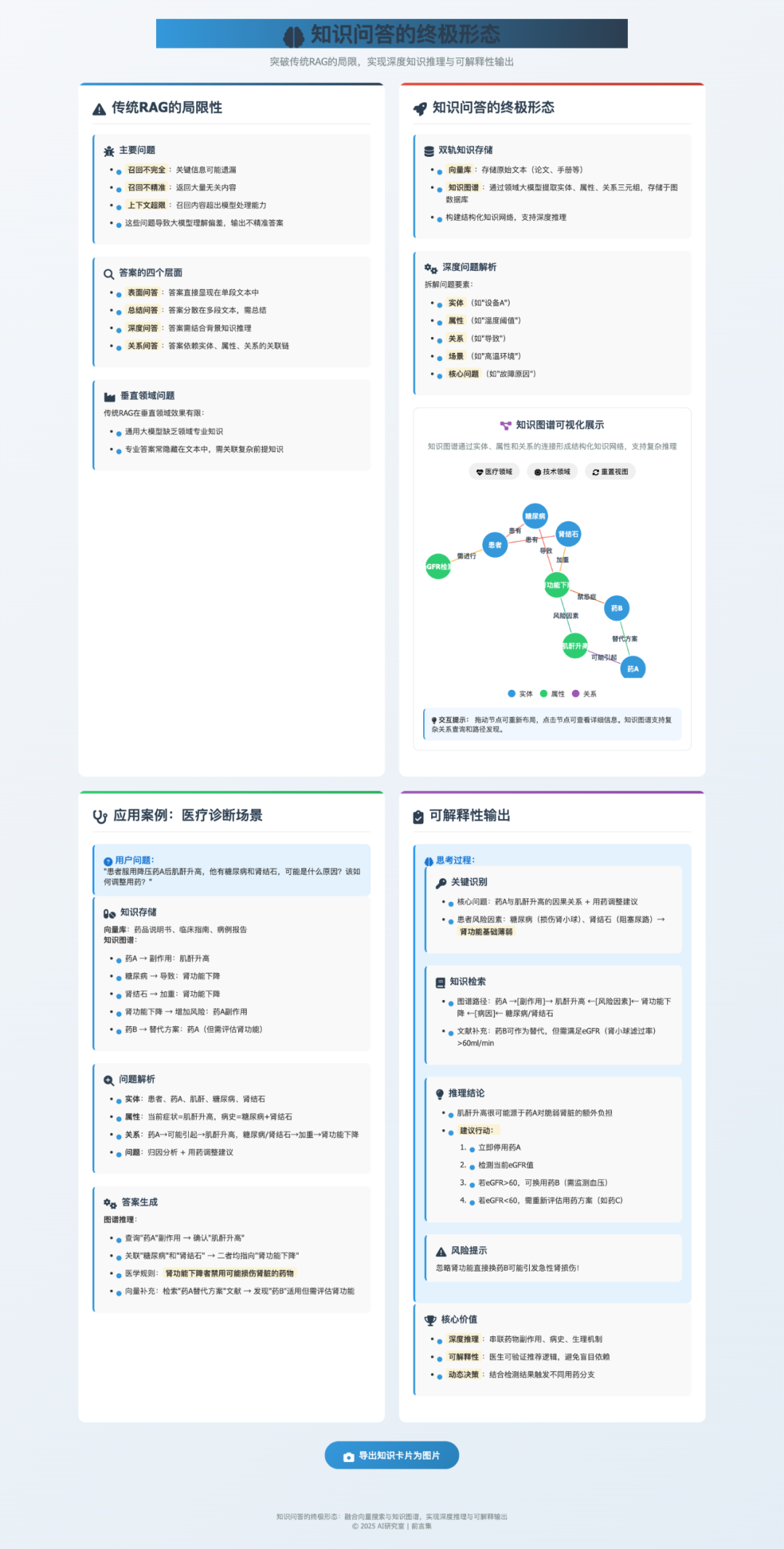知识问答的终极形态：突破传统RAG的局限 配图 2
