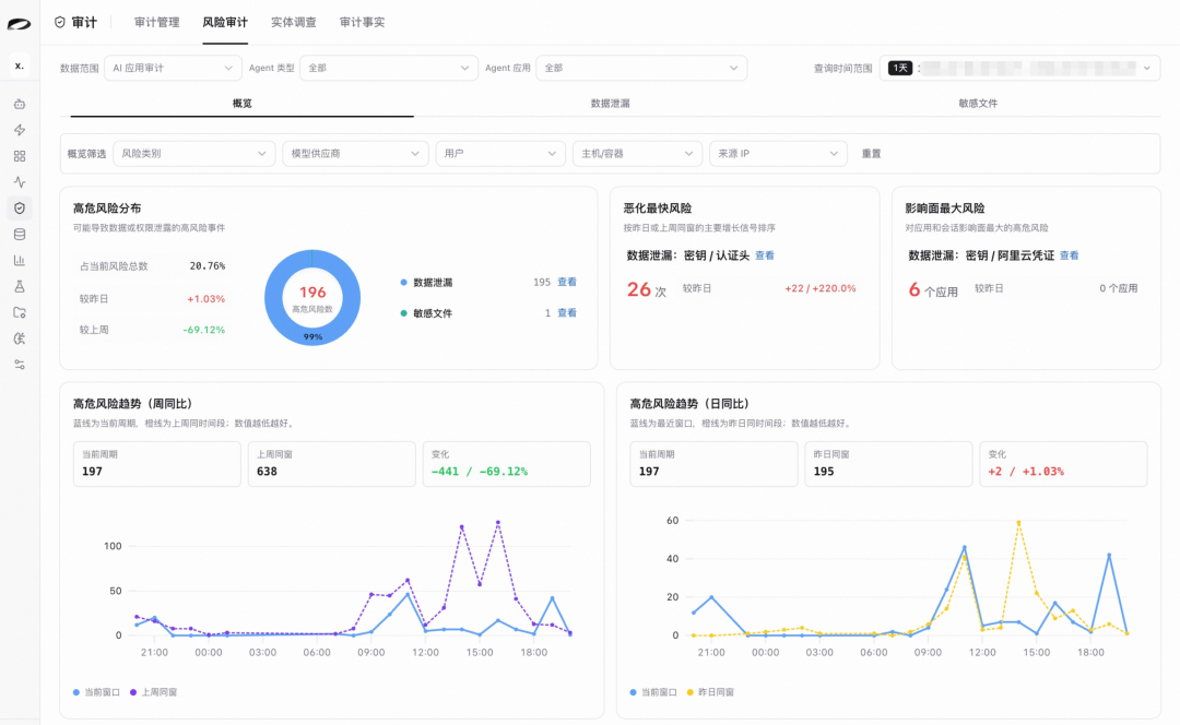 Agent 审计:从海量噪音中捞出真风险 配图 3