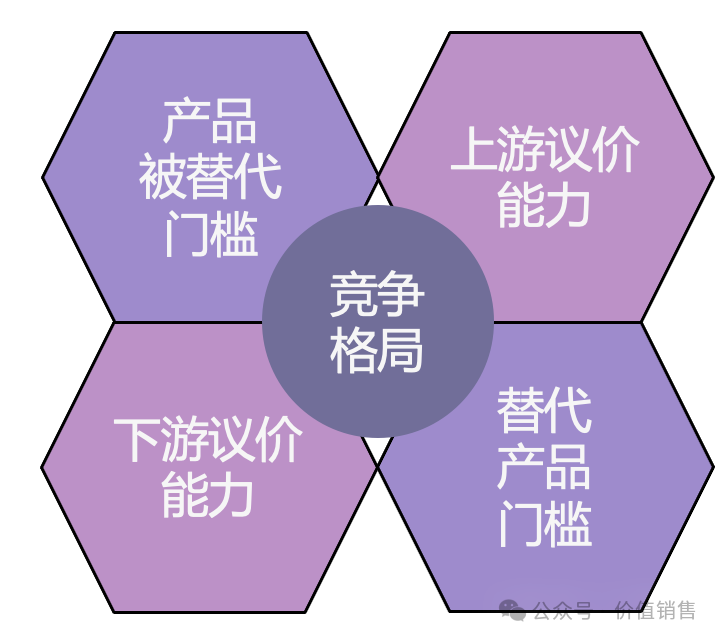 价值销售AI使用场景一：SWOT智能体 配图 3