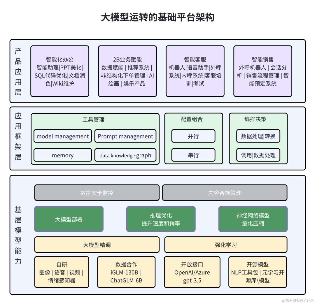 传统产品经理 VS AI产品经理：谁才是未来十年的黄金职业？ 配图 4