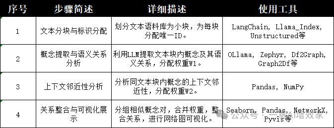 手把手！最新知识图谱落地！0基础实跑纯本地大模型做任务！结合langchain！实现识别+匹配节点关系！40/45 配图 6