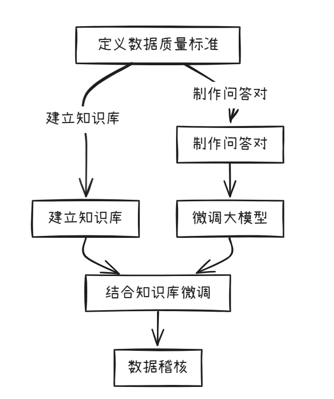 大模型时代：数据质量管理 配图 6