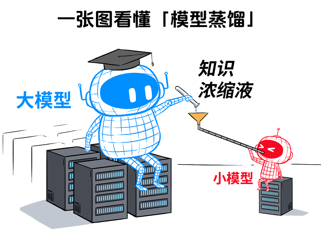 漫画趣解:一口气搞懂模型蒸馏!