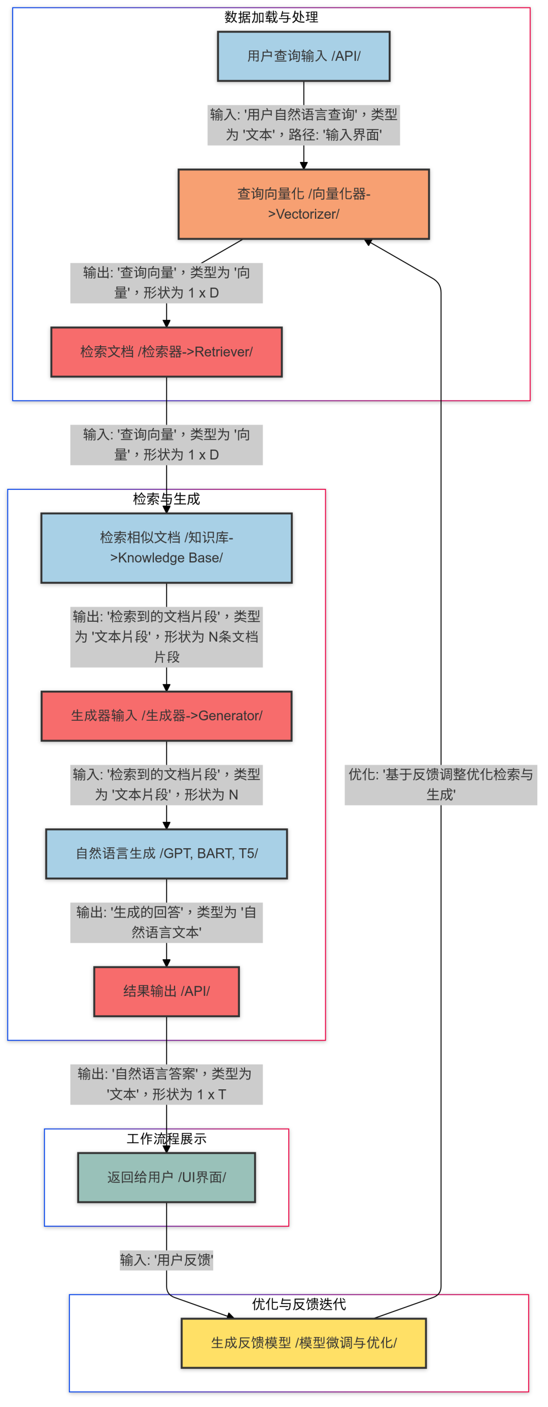 RAG在智能问答系统中的应用 配图 3