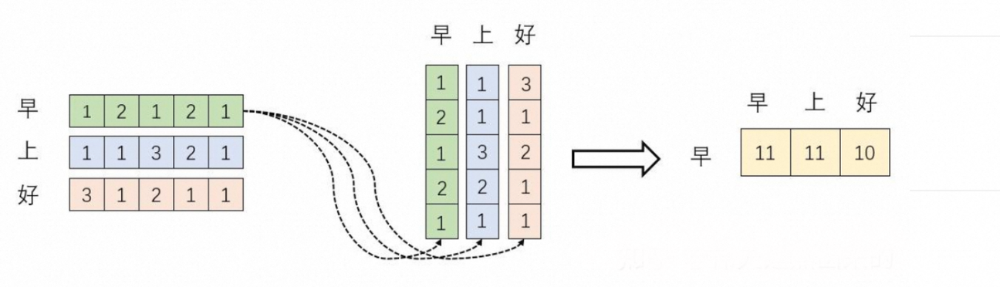 零基础解码Transformer与大模型核心原理 配图 12