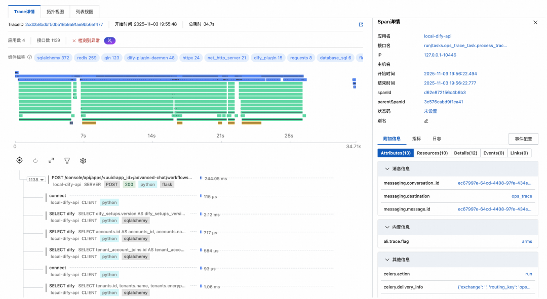 Agentic 应用时代，Dify 全链路可观测最佳实践 配图 38