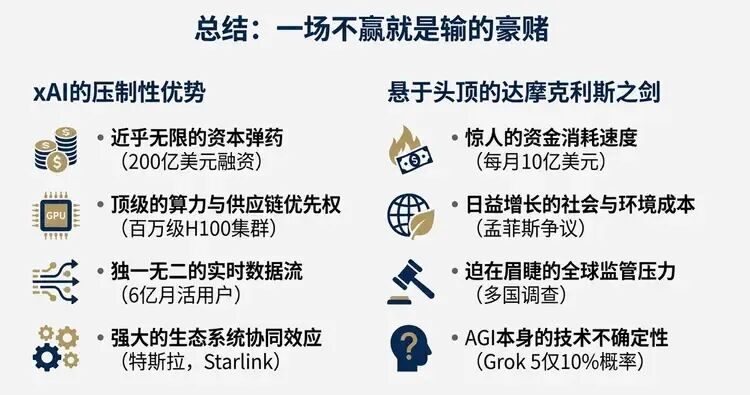 马斯克杀疯了！xAI官宣200亿美元融资，这次真能“干翻”OpenAI？ 配图 17