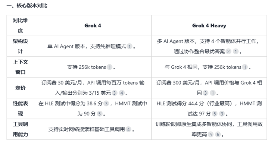 【深度】一文看懂Grok 4及“多智能体内生化”的AI新范式