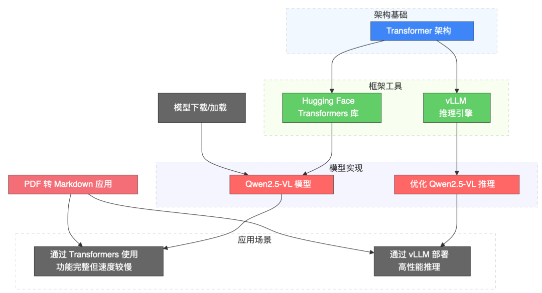 本地部署大模型实现扫描版 PDF 文件 OCR 识别，笔记本可跑 配图 4