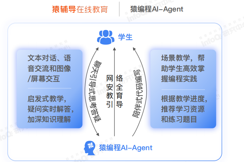 从国内外10个智能体案例，看AI Agent在教育领域的应用 配图 14