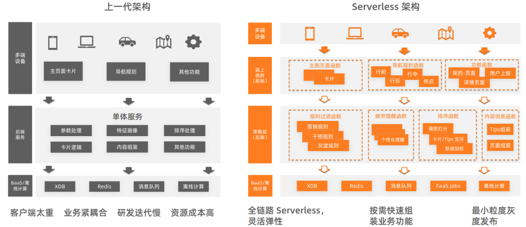 万字长文｜基于 MCP 的 AI 应用新架构设计体系：深度剖析与落地实践 配图 30