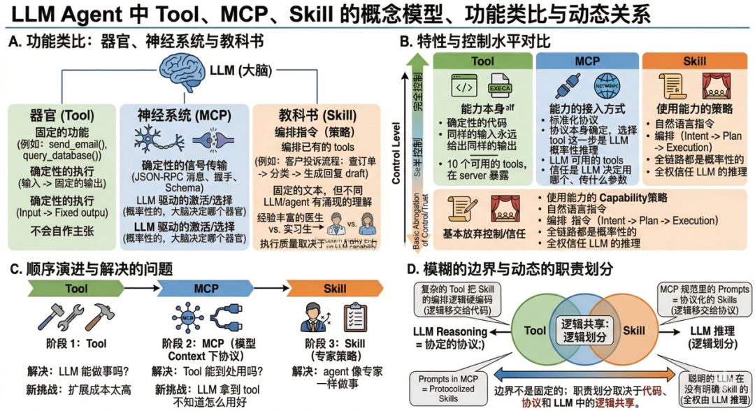 对话李曼玲：OpenClaw之后，重新理解Skill 配图 2