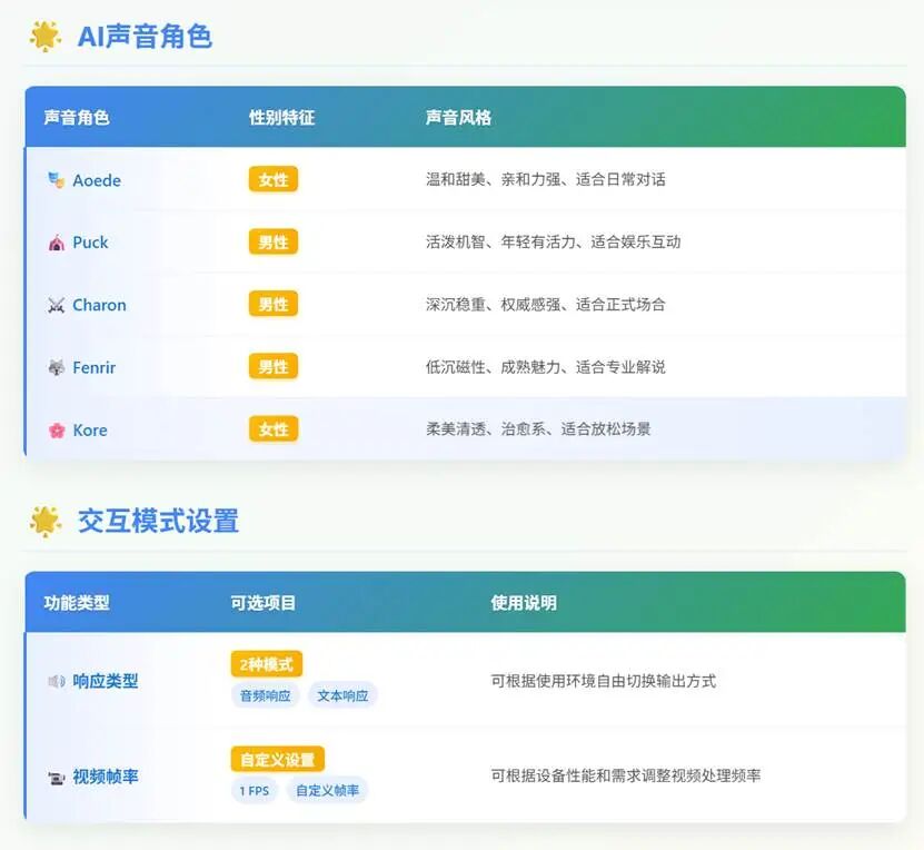 给AI装个眼睛——能说、能看、能分享屏幕 配图 25