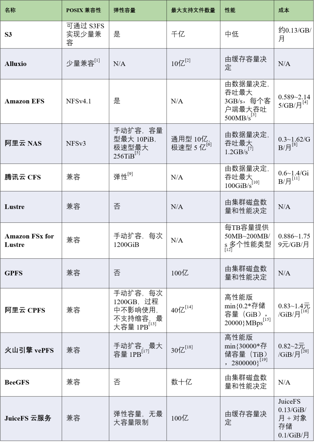 3 多云架构：数据同步、一致性管理的挑战 配图 3