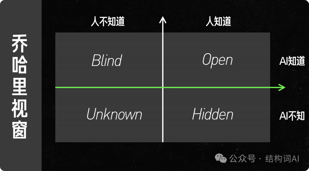 李继刚 | 当我们讲Prompt时我们到底在说什么？ 配图 10