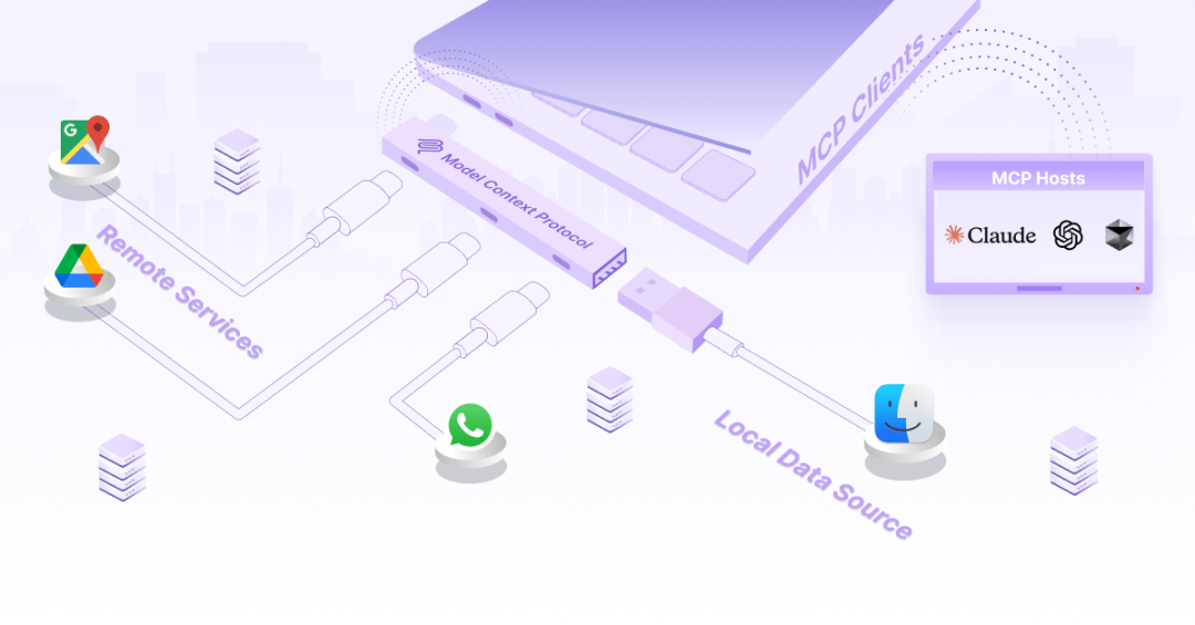 MCP：AI世界的万能连接器，专家都在关注的下一代标准 配图 4