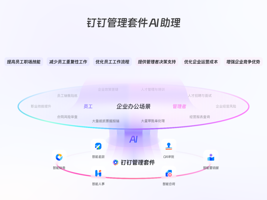 AI 员工