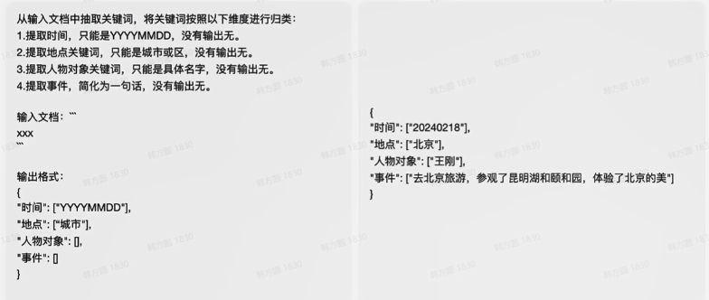 提示词最佳实践（二）：Prompt迭代优化策略 配图 16