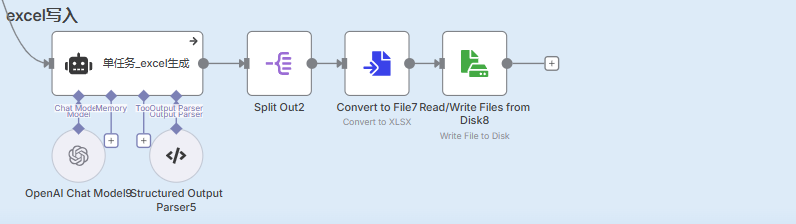 n8n一键生成验收文档和表格（excel读取任务写入word,excel） 配图 10