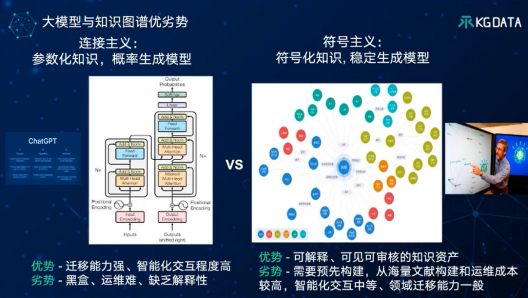 “大模型+知识图谱”双轮驱动的医药数智化转型新范式-OpenKG TOC专家谈 配图 3
