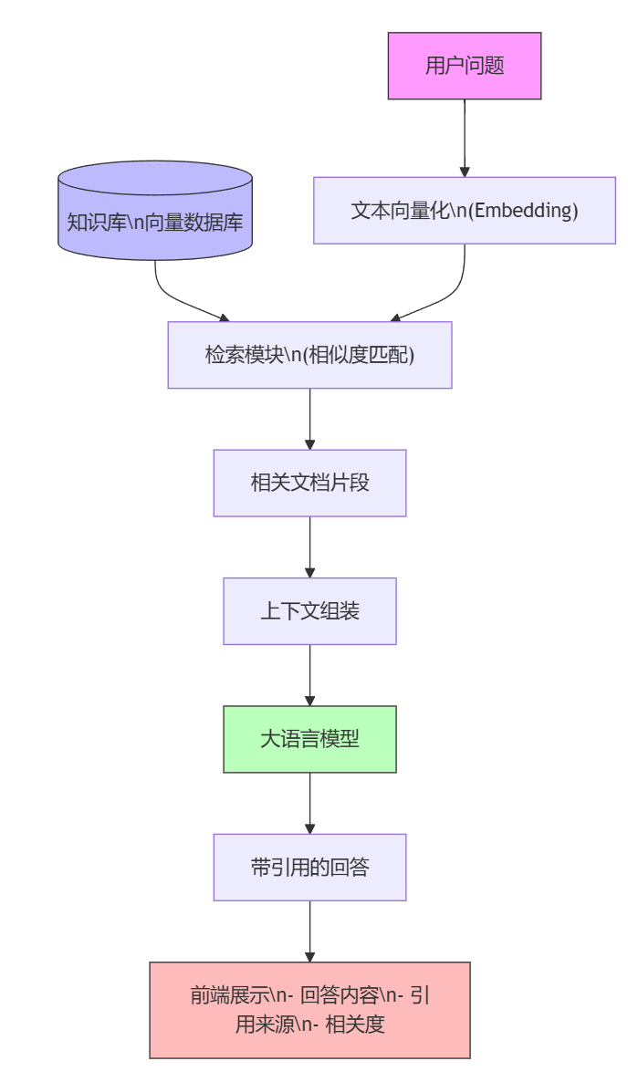 三种RAG方案实测：自建知识库 vs 腾讯IMA vs Google的AI笔记本 配图 3
