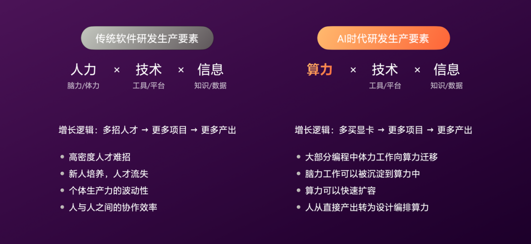 有赞AI研发全流程落地实践 配图 2