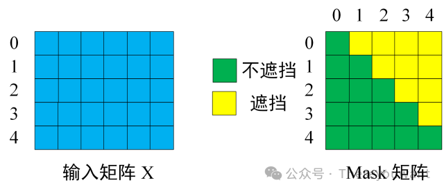 【LLM基础知识】LLMs-Transformer面知识总结笔记v1.0 配图 6