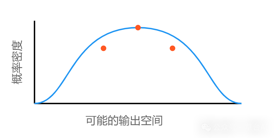 基于大模型的应用开发：不确定性的优雅掌控。踩过了很多坑才懂得的道理 配图 3