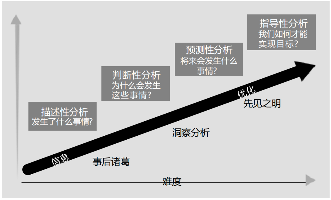AI正在改变企业的游戏规则 配图 4