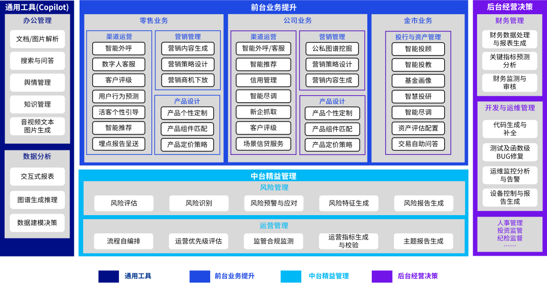【未来银行】大模型与生成式AI的银行业应用价值初探 配图 3