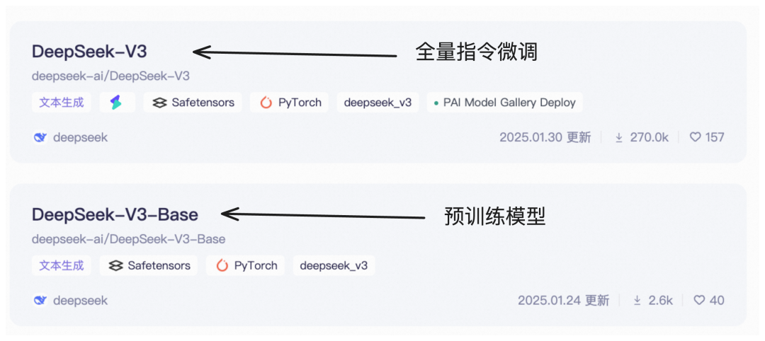 从零开始的DeepSeek微调训练实战（SFT） 配图 2