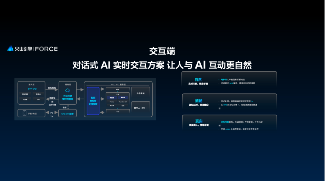 火山引擎打通了「AI+硬件」的最后一纳米 配图 2