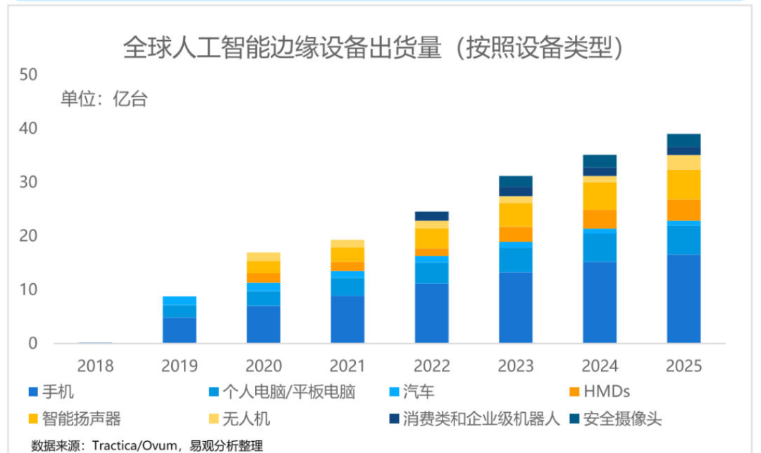 最新GenAI的10大应用趋势 配图 10