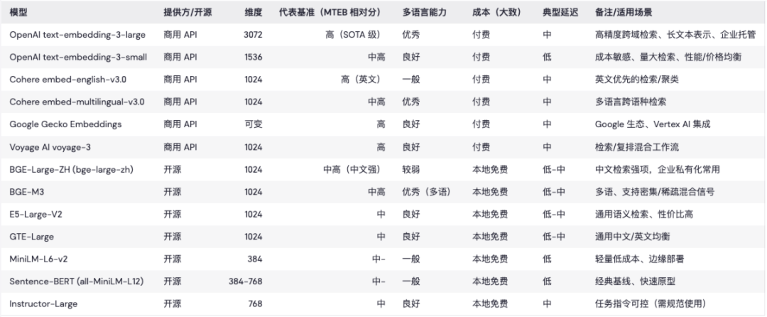 RAG彻底爆了！一文掌握其效果优化的架构设计及核心要点 配图 17