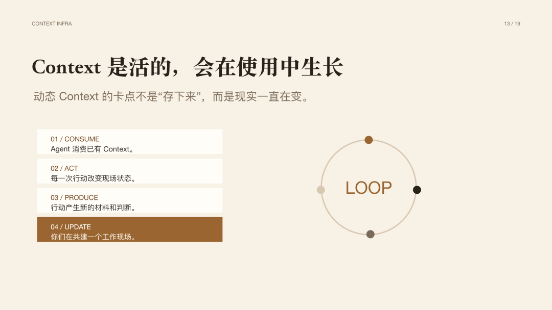 Context Infra 会是 AI 领域的下一个热点 配图 5