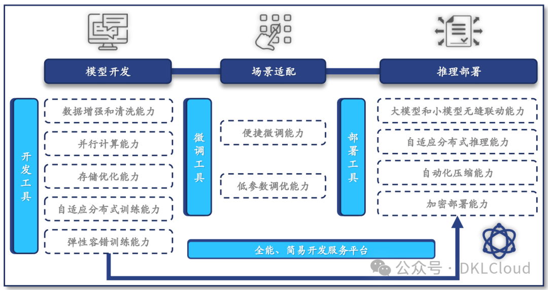 全球AI 大模型全栈技术研究报告 2024 配图 22