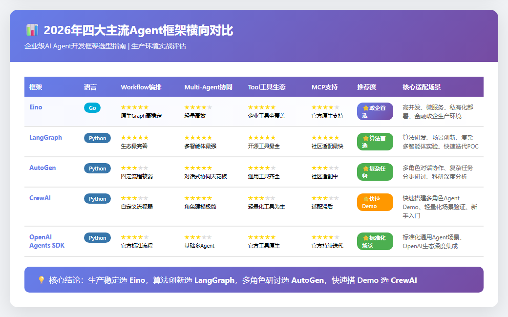 Eino + Qdrant + PostgreSQL：从0搭建企业级RAG知识库 配图 2